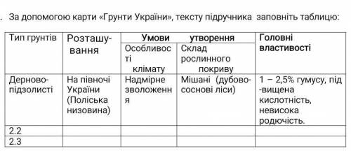 решение типи грунтів сірі лісові, чорноземи, каштанові, бурі лісові​