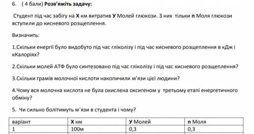 Студент під час забігу на 100 м витратив 0,3 молей глюкози. З них тільки 0,3 моля глюкози вступили д