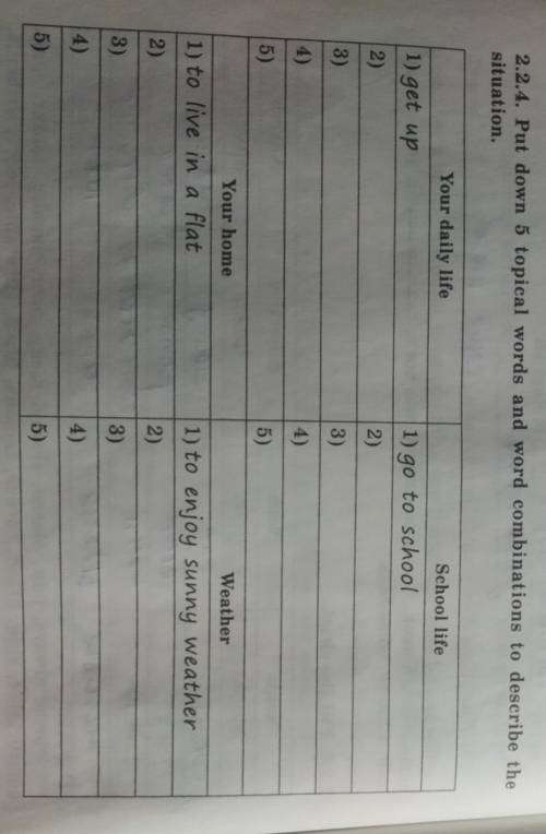 Put down 5 topical words and word combinations to describe the situation.Your daily life1) get upSch