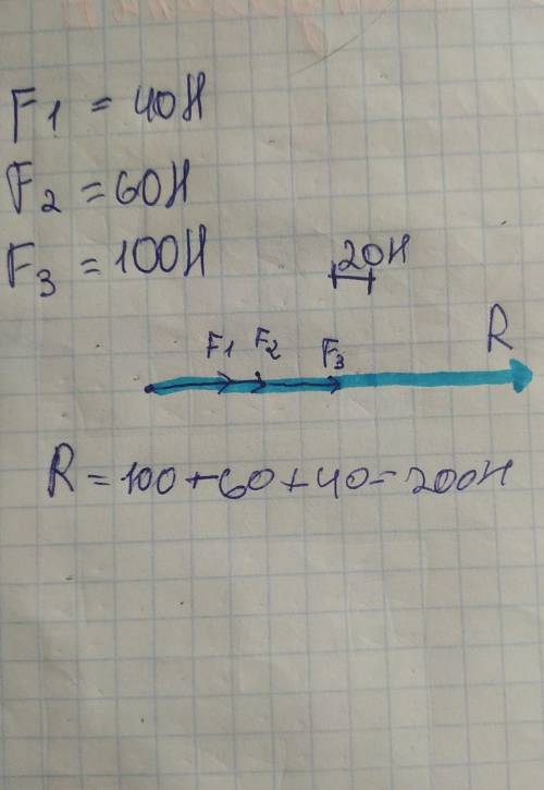 На тіло вздовж однієї прямої діють три сили : 40 Н , 60 Н, та 100 Н. Знайдіть всі можливі рівнодії​
