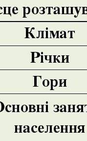 Формування Китайської цивілізації:гори