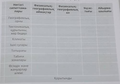 Негізгісипаттама-ларыФизикалық- Физикалық-географиялық географиялықаймақтарҰқсас-Айырма-шылығыТЫҒЫел