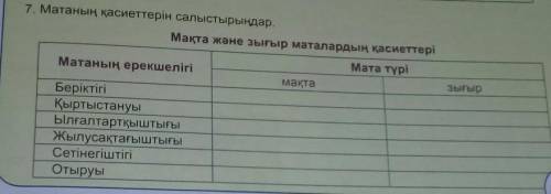 7. Матаның қасиеттерін салыстырыңдар. Мақта және зығыр маталардың қасиеттеріМата түріМатаның ерекшел