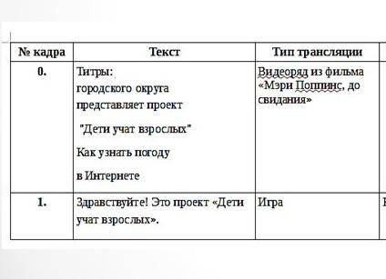 Создайте анализ сценария (структуированный тест) См.фотоОстальные столбики:ДекорацияКабинетРеквизитА