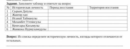 Заполните таблицу и ответьте на вопрос №Историческая личностьПериод восстанияТерритория восстания1Сы