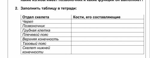 Отдел скелета Кости, его составляющие Череп Позвоночник Грудная клетка Плечевой пояс Верхняя конечно