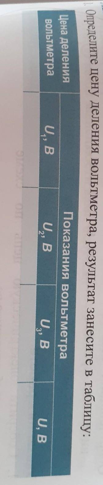 1. Определите цену деления вольтметра, результат занесите в таблицу:​