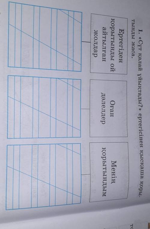 Өтінем тез көмектесіңдерші​ көп бал берем өтінем өтінем тез керек болып тұр