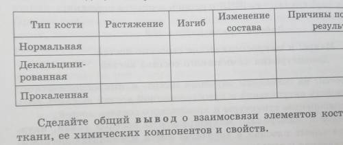 Изменение составаПричины полученныхрезультатовИзгибРастяжениеТип костиНормальнаяДекальцини-рованнаяП