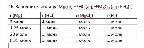 Как заполнить эту таблицу.