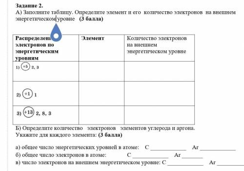 Заполните таблицу. Определите элемент и его количество электронов на внешнем энергетическом уровне (