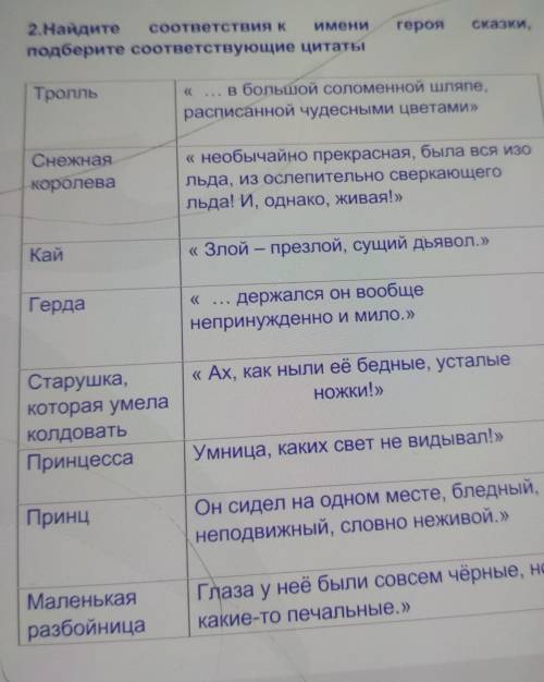 Героя сказки,2.Найдите соответствия к имениподберите соответствующие цитатыТролль« ... в большой сол