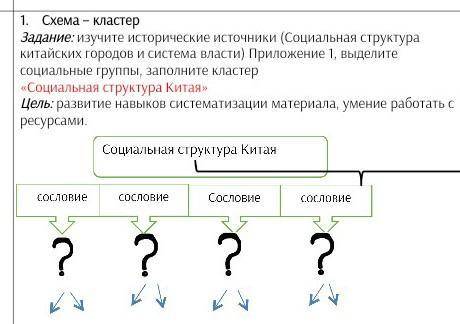 ДАЮ ВСЕ СВОИ ИСТОРИЯ, СЛУЧАЙНО СДЕЛАЛА биологиюСхема – кластерЗадание: изучите историч еские источни