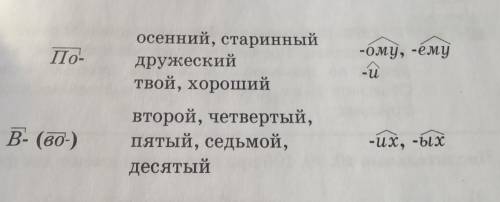 Сание. 295. Образуйте от данных слов наречия при при-ставок и суффиксов. Запишите наречия, объясните