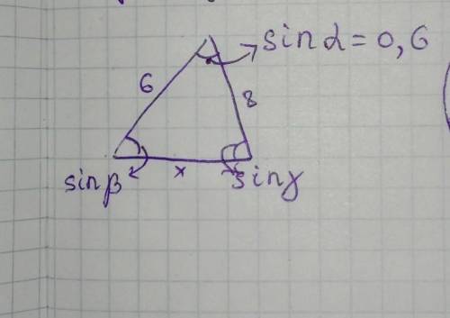 нужно на сегоднянадо найти х, sinβ, sin(гамма)​