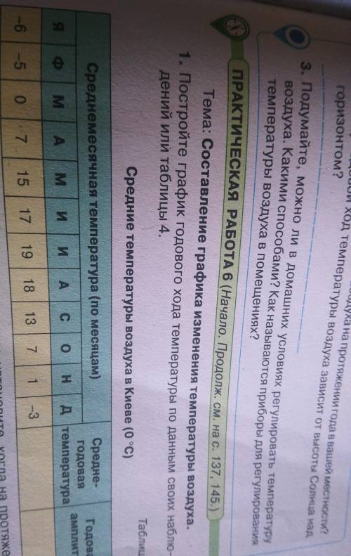 D ПРАКТИЧЕСКАЯ РАБОТА 6 (Начало. Продолж. см. на с. 137, 145.)Тема: Составление графика изменения те