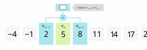 СЛОЖИТЕ, АРИФМЕТИЧЕСКАЯ ПРОГРЕССИЯ ​