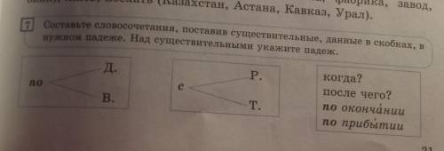 Упражнение 7 составьте словосочетания, поставив существительные, данные в скобках, в нужном падеже.