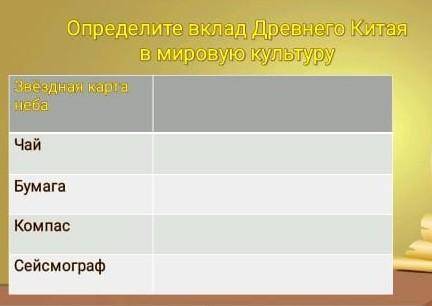 Определите вклад Древнего Китая в мировую культуру Звездная карtа Чай Бумага Компас Сейсмограф​