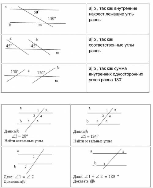 Соедини стрелками чертежи с их описание ПРАВИЛЬНО ОТВЕТЬТЕ! ​