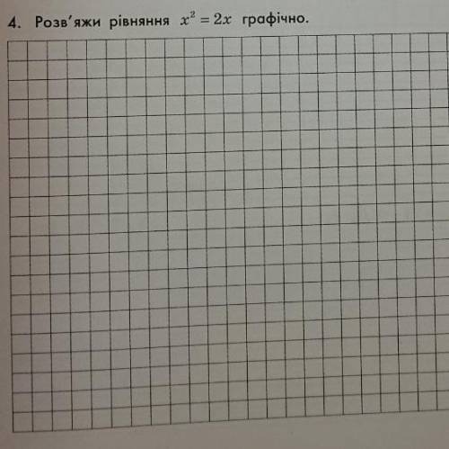 Розв’яжи рівняння x^2=2x графічно