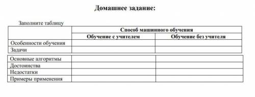 с таблицей по информатике на тему машинное обучение.