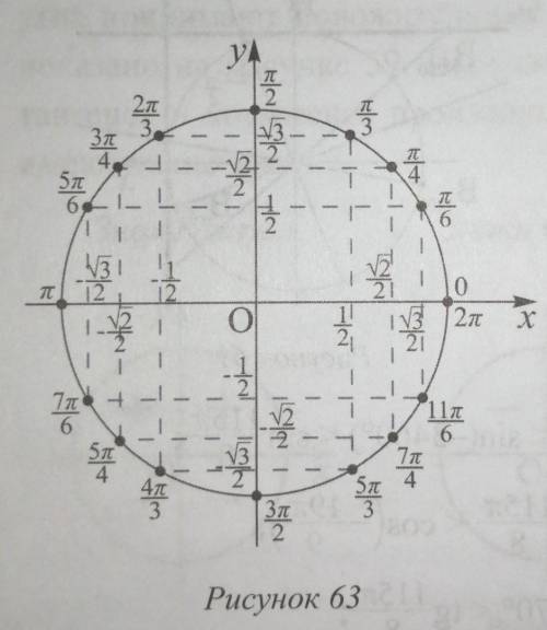Используя рисунок, найдите sin a, cos a, tg a и ctg a угла а, равного -60 градусов. С подробным реше