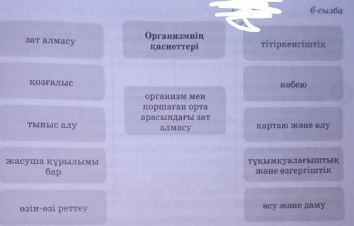 6—сызбада организмдердің қасиеттері берілген. Олар сыртқы энергияға, зат алмасу процестеріне қатысад