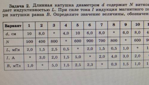 Задача 2. Длинная катушка диаметром d содержит N витков и обла- дает индуктивностью L. При силе тока