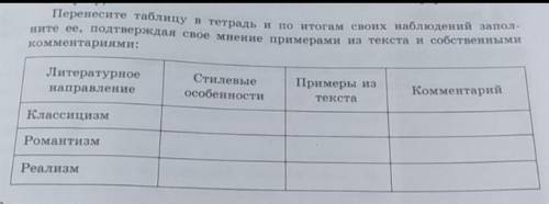 Перенесите таблицу в тетрадь и по итогам своих наблюдений запол- ните ее, подтверждая свое мнение пр