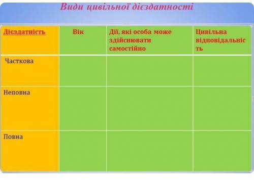 До ть. Це правознавство, 9 клас​