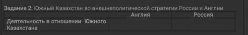 Южный Казахстан во внешнеполитической стратегии России и Англии Деятельность в отношении Южного Каза