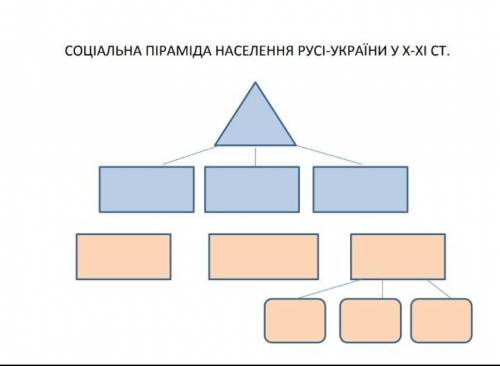 Люди история Украины,заранее