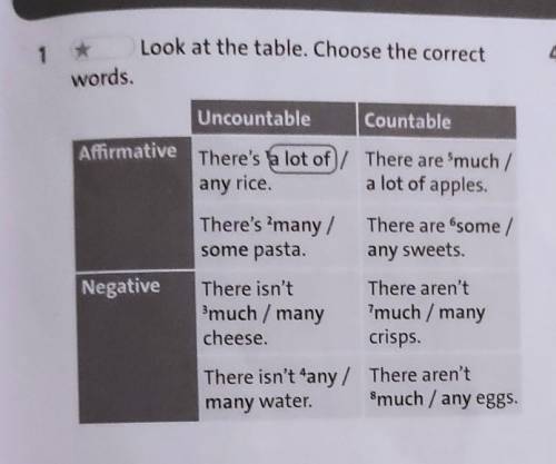 1 *words.UncountableCountableAffirmativeThere's a lot of/ There are much /a lot of apples.any rice.T