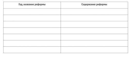 Как Вы оцениваете деятельность Избранной рады? ответ должен содержать не менее двух самостоятельных