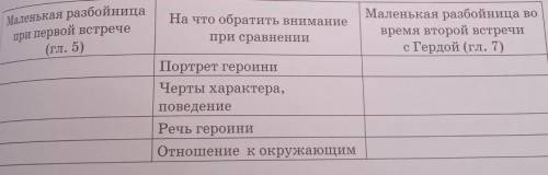 Сравните маленькую разбойницу в 5-й и 7-й главах. Смотрите таблицу на стр. 151. Эта таблица вам срав