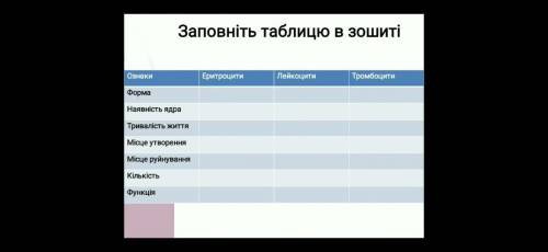 заполните таблицу и ответы на тест от Заранее