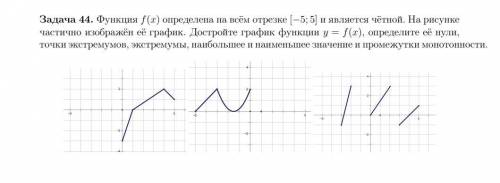 Функция f(x) определена на всём отрезке [−5;5] и является чётной. На рисунке частично изображён её г