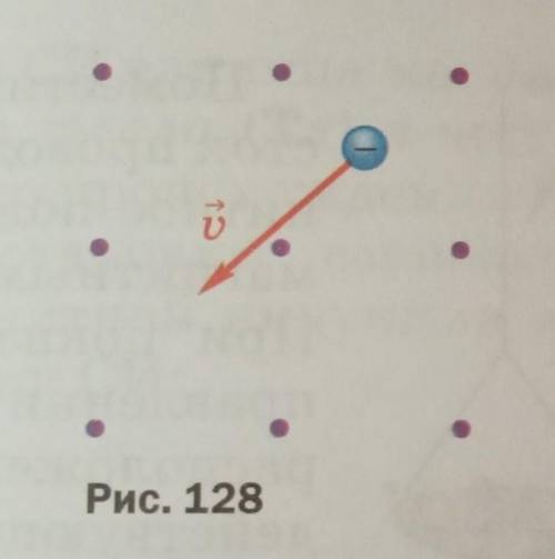 4. Отрицательно заряженная частица движется со скоростью и в маг- нитном поле (рис. 128). Укажите на