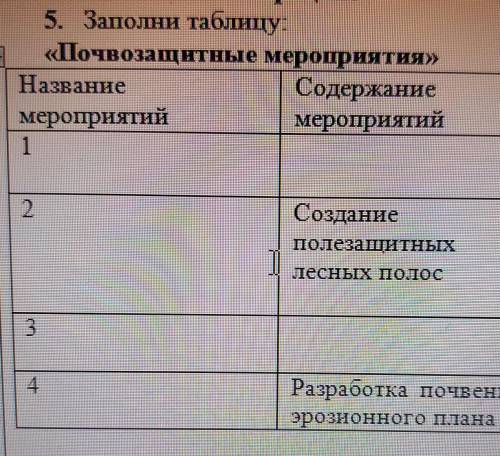 Заполни таблицу Почвозащитные мероприятия​