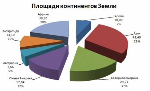 Как сделать такие легенды в эксель?