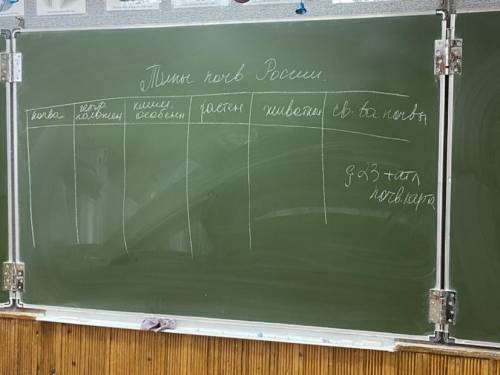 Почвы 1.Почвы тундр 2.Дерново-подзолистые почвы 3.Бурозёмы 4.Красноземы 5.Черноземы 6.Каштановые,бу