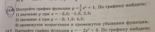 Постройте график функции и y=2/3 x² По графику найдите:1) значение у при х -2,5; -1,5; 2,5;2) значен