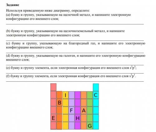 Используя приведенную ниже диаграмму, определите: (а) букву и группу, указывающую на щелочной металл