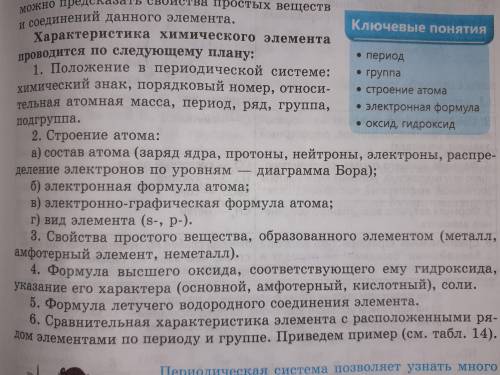 Характеристика химического элемента проводится по следующему плану (Магний)