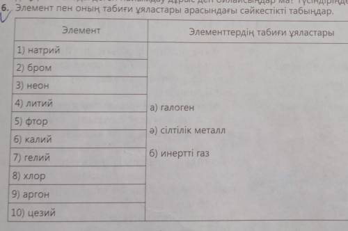 Элемент пен оның табиғи ұяластары арасындағы сәйкестікті табыңдар. көмектесіңіздершіхимиякөмек​