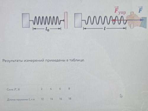 Ученик измерял длину пружины l, прикладывая к ней о горизонтальном направлении различную силу F. Рез