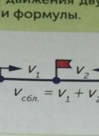 Рассмотри схемы движения двух тел объясни что они означают объясни формулы​