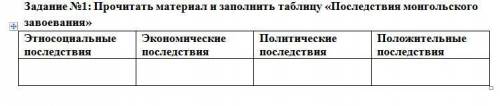 Задание №1: Прочитать материал и заполнить таблицу «Последствия монгольского завоевания»