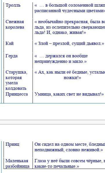 3адание 3. Найдите соответствия к имени героя сказки, подберите соответствующие цитаты. Оформление р